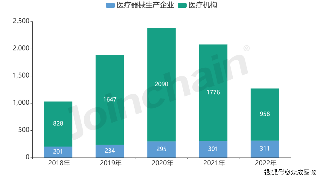 区域发展报告｜2022年贵州省医疗开云体育 开云平台器械产业发展报告(图10)