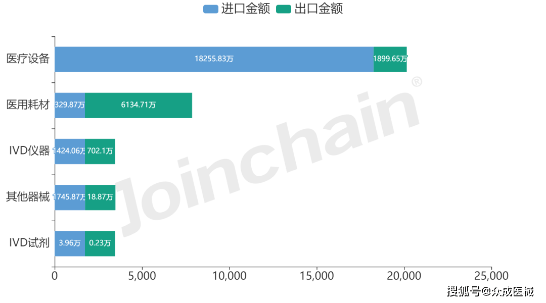 区域发展报告｜2022年贵州省医疗开云体育 开云平台器械产业发展报告(图6)