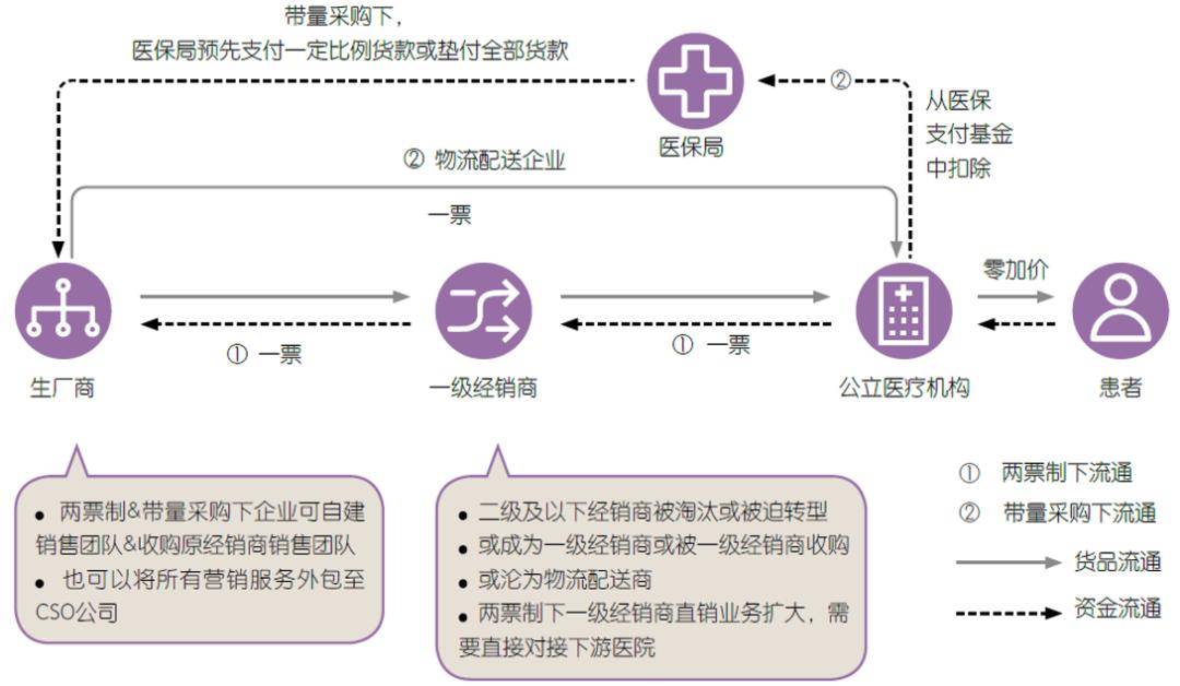 开云APP 开云官网入口医疗器械行业机会浅析(图3)