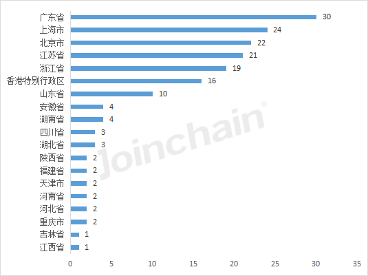 【聚焦】全国医疗器Kaiyun 开云械上市企业数量(截止2023年6月底)(图3) 【聚焦】全国医疗器Kaiyun 开云械上市企业数量(截止2023年6月底)(图3)