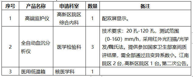 重庆大学开云APP 开云官网入口附属涪陵