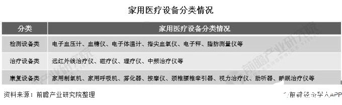 开云 开云体育平台我国医疗设备市场规模逐年增长医用设备市场规模达近2416亿元(图2)