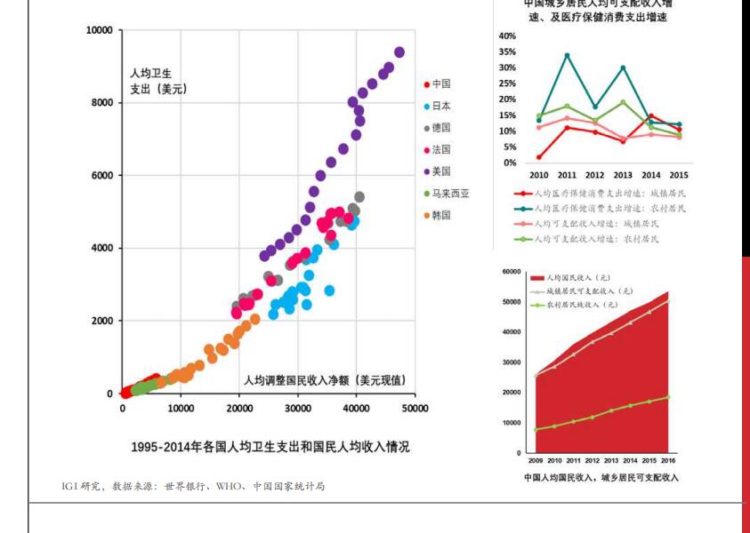 开云体育 开云官网中国医疗保健产业报告（