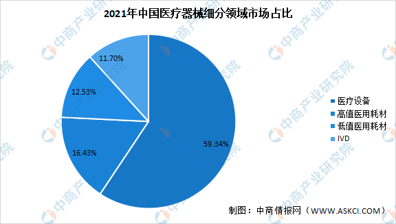 【年度总结】2022年中国医疗器械行业市场回顾开云 开云体育平台及2023年发展前景预测分析(图2)