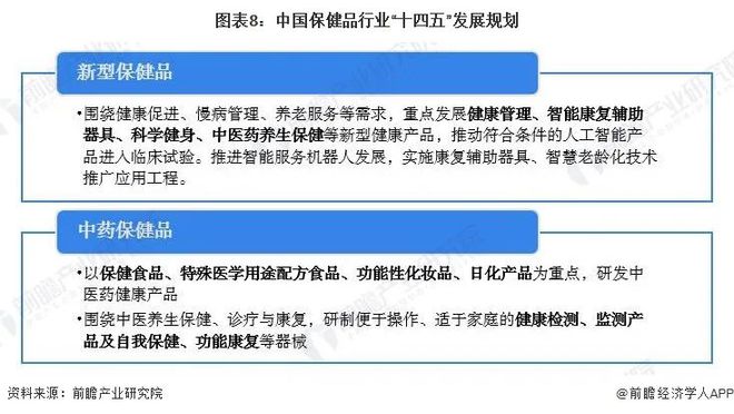 政策资讯Kaiyun 开云体育｜2023年中国及31省市保健品行业政策汇总及解读（全）(图5)