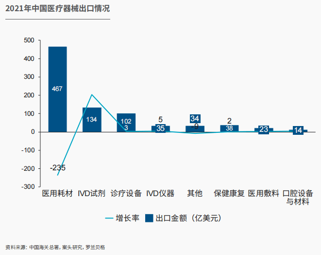 开云体育 开云官网报告发布｜中国医疗器械行业发展现状与趋势(图8)