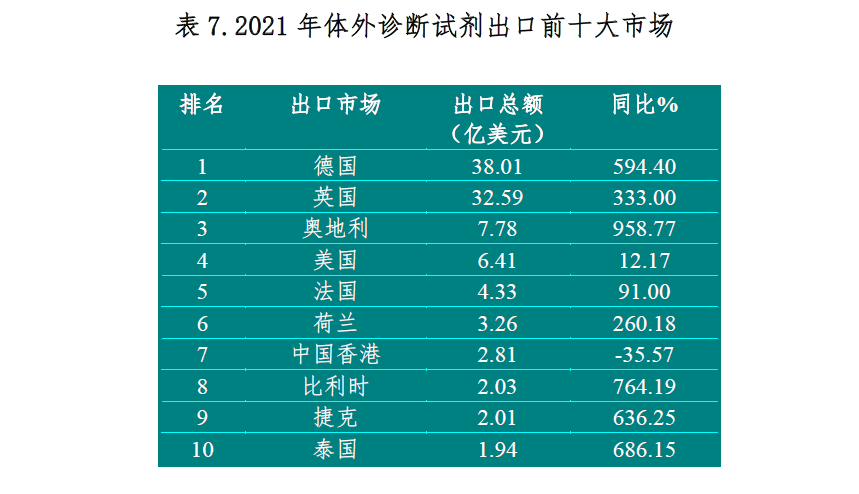 2021年中国医疗器械国际化发展现状及趋势开云体育 开云官网(图3)