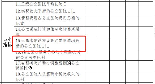 开云体育 开云平台国家卫健委：全国公立大型医疗设备进院有变！(图3)