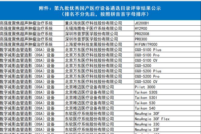 【看点】优开云 开云体育平台秀国产医疗设