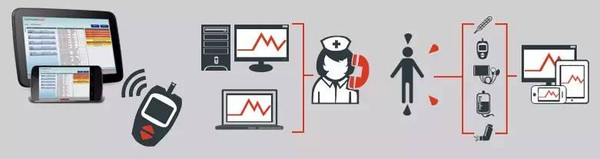 热词互联网医疗英文热词解读：Connec