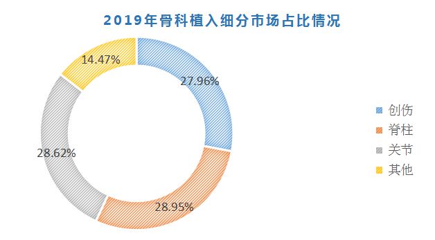 限时拼团！2020年心血管、骨科、影像等