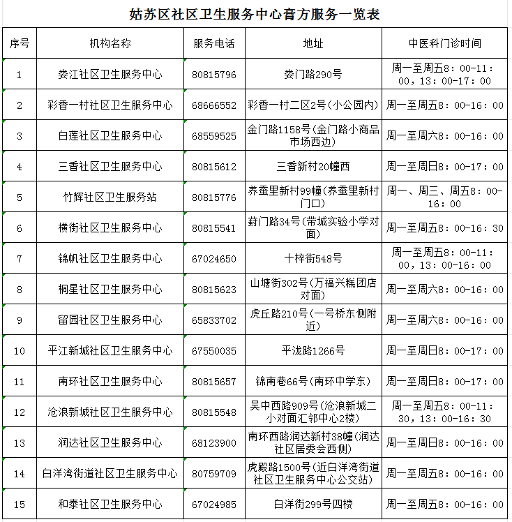 “膏”手有方！快来定制你的开云体育 开云