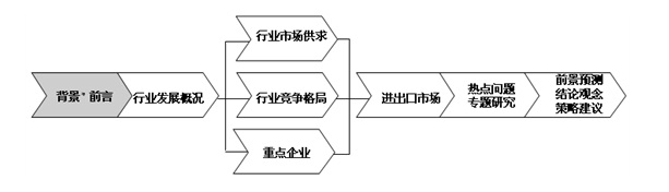 开云体育 Kaiyun.com 官网入口