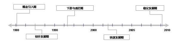 开云体育 Kaiyun.com 官网入口细分行业研究报告(图2)