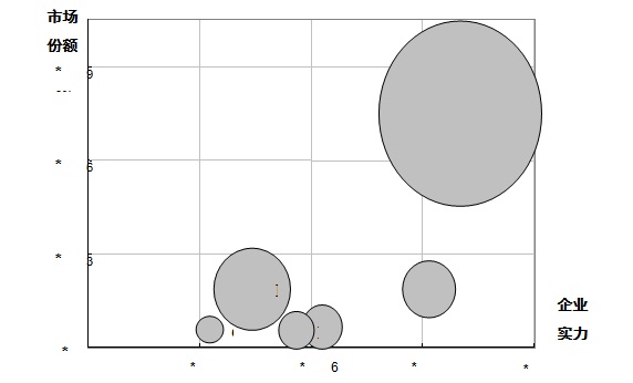 开云体育 Kaiyun.com 官网入口细分行业研究报告(图3)