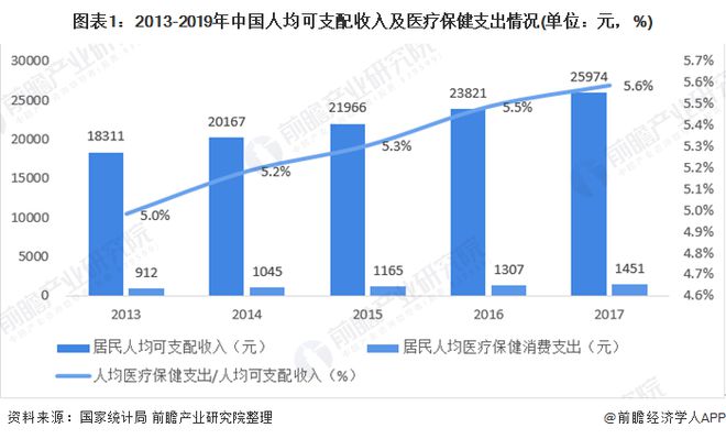 2020年中国保健品行业市场规模及发展趋