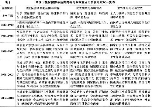 开云APP 开云官网入口中国医药卫生体制