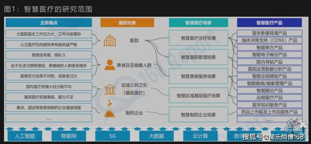 智能医疗市场开云体育 开云平台分析：20