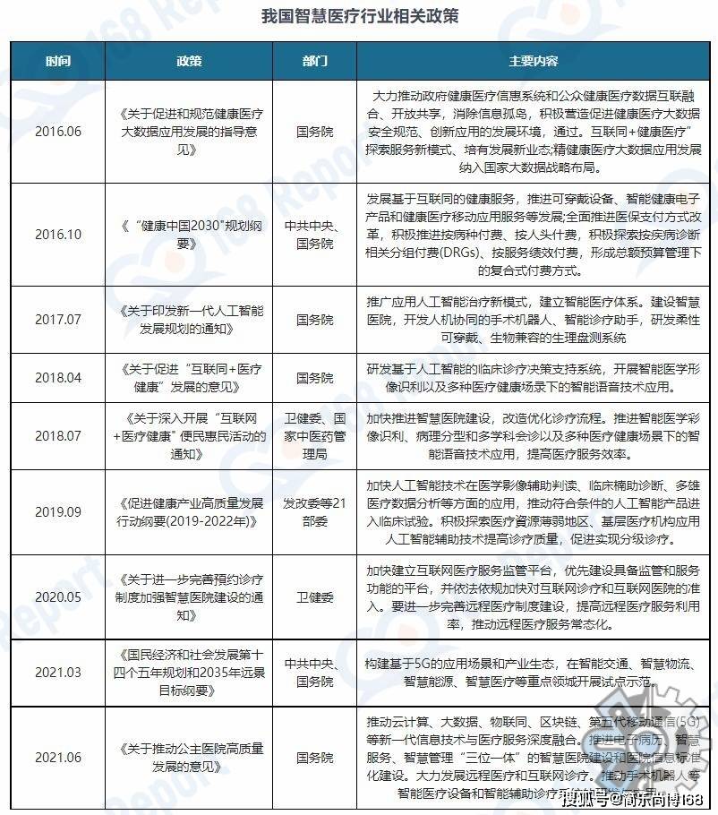 智能医疗市场开云体育 开云平台分析:2022年全球智能医疗市场规模约13990亿元(图3) 智能医疗市场开云体育 开云平台分析:2022年全球智能医疗市场规模约13990亿元(图3)