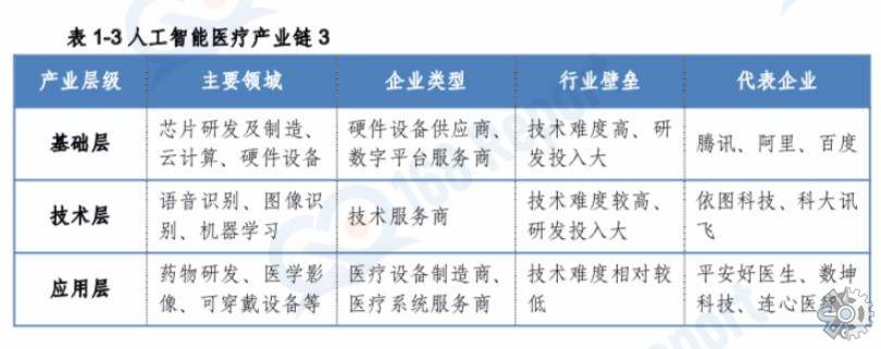 智能医疗市场开云体育 开云平台分析:2022年全球智能医疗市场规模约13990亿元(图2) 智能医疗市场开云体育 开云平台分析:2022年全球智能医疗市场规模约13990亿元(图2)