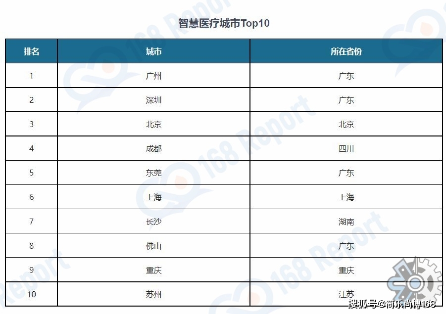 智能医疗市场开云体育 开云平台分析:2022年全球智能医疗市场规模约13990亿元(图5) 智能医疗市场开云体育 开云平台分析:2022年全球智能医疗市场规模约13990亿元(图5)