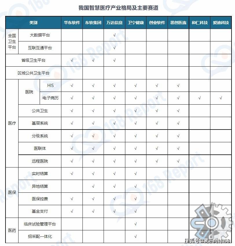 智能医疗市场开云体育 开云平台分析:2022年全球智能医疗市场规模约13990亿元(图4) 智能医疗市场开云体育 开云平台分析:2022年全球智能医疗市场规模约13990亿元(图4)