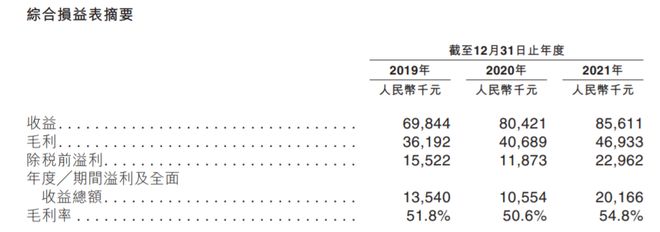 开云 开云体育平台IPO 保健品公司青岛