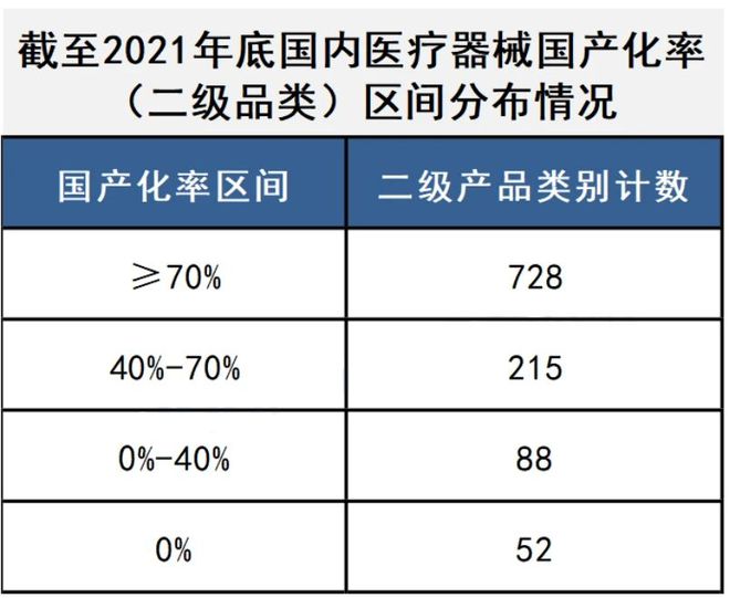 开云体育 开云官网优秀国产医疗设备名单公布威高两款设备荣誉上榜(图3)