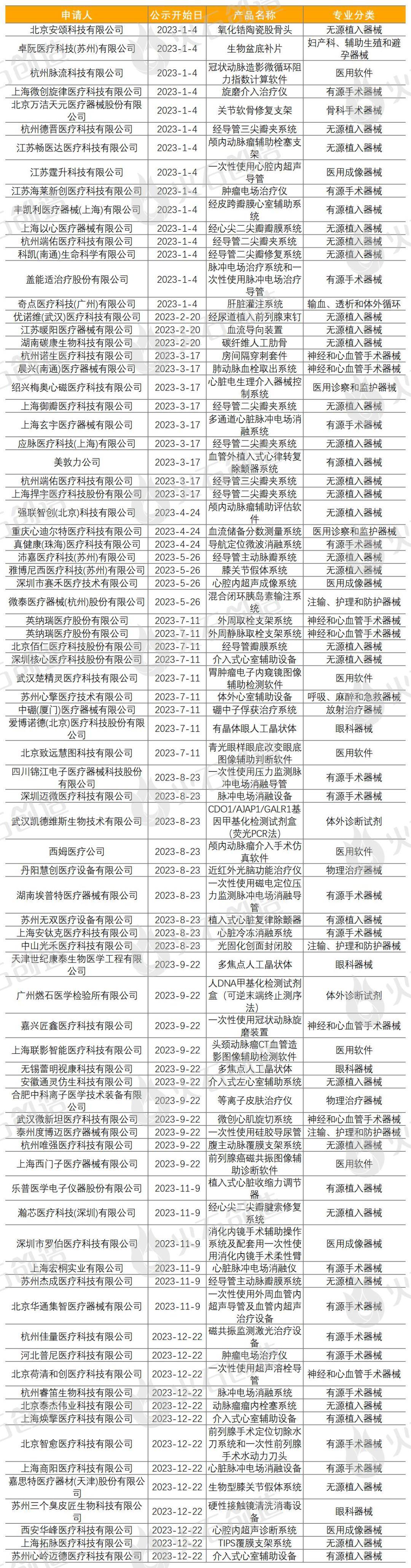 开云APP 开云官网入口年报：2023年全球医疗器械创新成果盘点(图3)