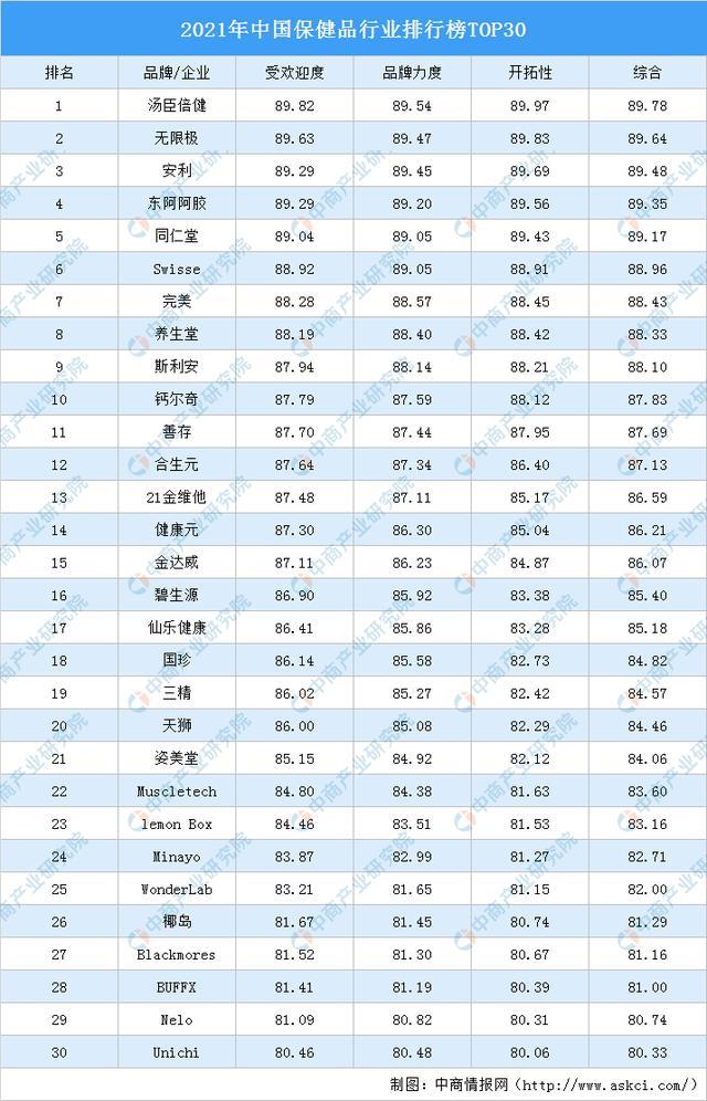 开云 开云体育平台2021年中国保健品行