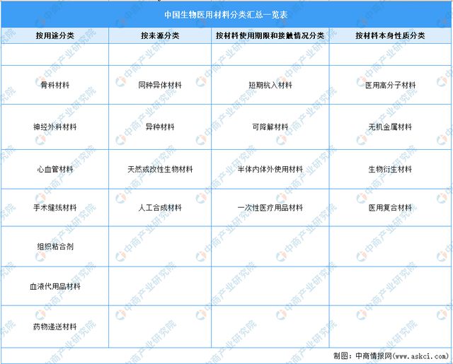 2023年中国医疗器械产业链上中下游市Kaiyun 开云场分析(图2)