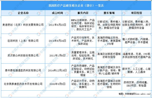 2023年中国医疗器械产业链上中下游市Kaiyun 开云场分析(图4)