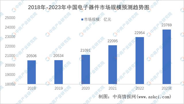 2023年中国医疗器械产业链上中下游市Kaiyun 开云场分析(图3)