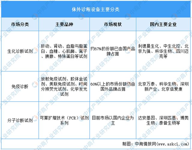 2023年中国医疗器械产业链上中下游市Kaiyun 开云场分析(图10)