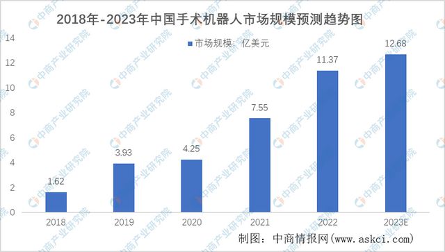 2023年中国医疗器械产业链上中下游市Kaiyun 开云场分析(图8)