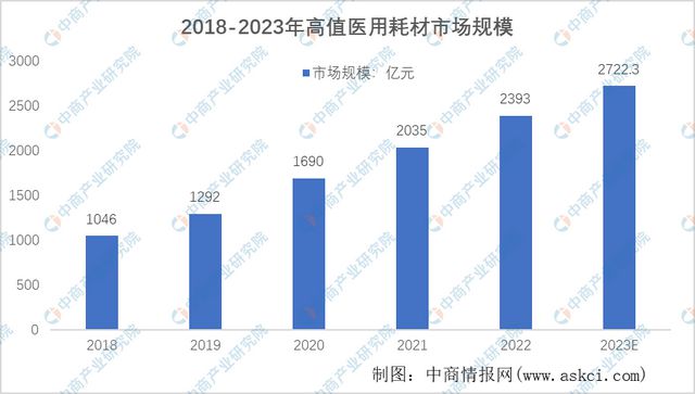 2023年中国医疗器械产业链上中下游市Kaiyun 开云场分析(图11)