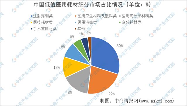 2023年中国医疗器械产业链上中下游市Kaiyun 开云场分析(图13)