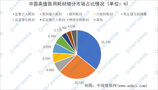 2023年中国医疗器械产业链上中下游市Kaiyun 开云场分析(图12)