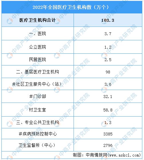 2023年中国医疗器械产业链上中下游市Kaiyun 开云场分析(图15)