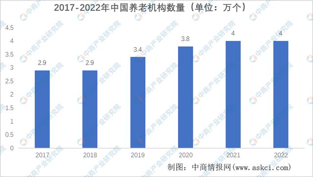 2023年中国医疗器械产业链上中下游市Kaiyun 开云场分析(图16)
