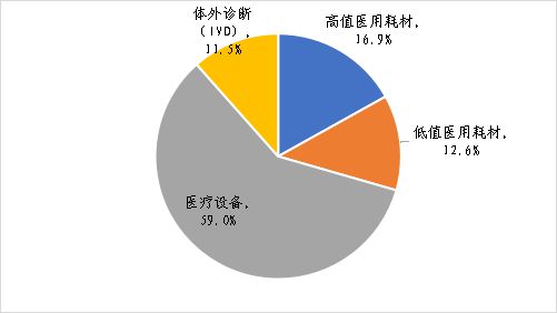 税点点医疗器械产业园诚邀全国企业入驻开云 开云体育官网(图3)