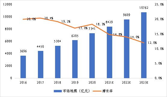 税点点医疗器械产业园诚邀全国企业入驻开云 开云体育官网(图2)