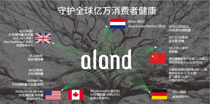 连续8年蝉联开云 开云体育平台营养保健品出口榜首「艾兰得」是如何把保健品卖到全球的？(图3)