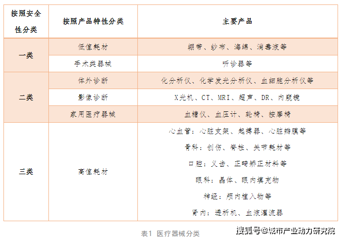 【远Kaiyun 开云博产业洞察】黄金期已来医疗器械行业发展突破在哪？(图2)