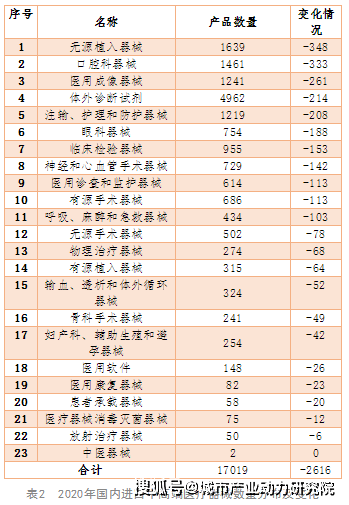 【远Kaiyun 开云博产业洞察】黄金期已来医疗器械行业发展突破在哪？(图5)