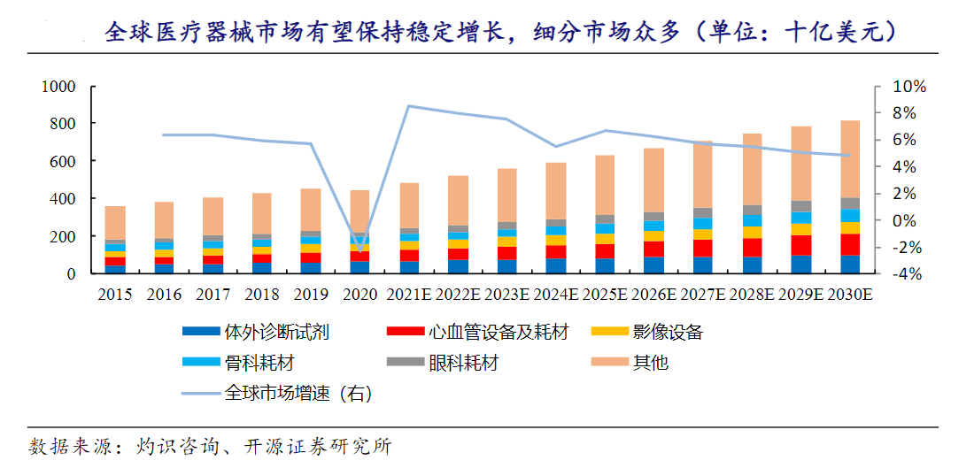 开云APP 开云官网入口科技驱动医疗器械