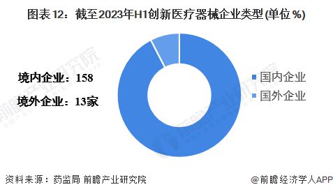 Kaiyun 开云2023年中国战略性新兴产业之——高端医疗器械产业全景图谱(附规模、企业布局、发展趋势等)(图12)
