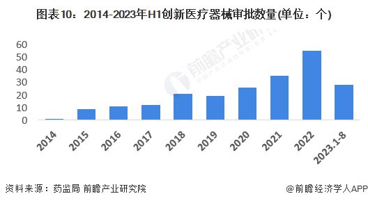 Kaiyun 开云2023年中国战略性新兴产业之——高端医疗器械产业全景图谱(附规模、企业布局、发展趋势等)(图10)