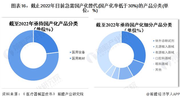 Kaiyun 开云2023年中国战略性新兴产业之——高端医疗器械产业全景图谱(附规模、企业布局、发展趋势等)(图16)