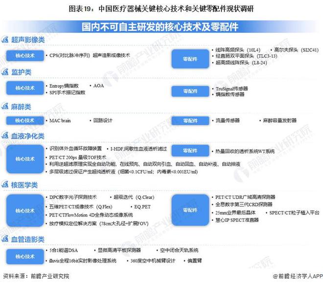 Kaiyun 开云2023年中国战略性新兴产业之——高端医疗器械产业全景图谱(附规模、企业布局、发展趋势等)(图19)